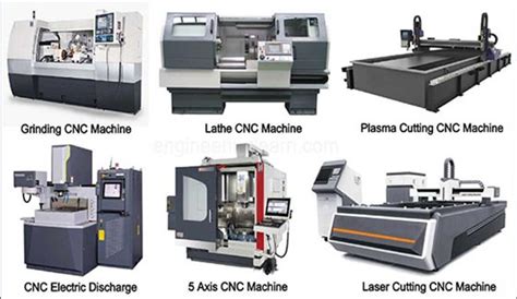 cnc machine classified|types of cnc machine tools.